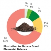 Beyond pH: The Role of Base Saturation in Soil Health Cation Exchange