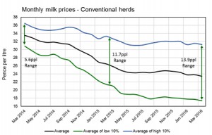 MilkPrices