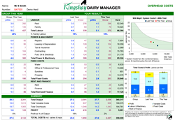 SmallProfit-Manager-Overhead-Report