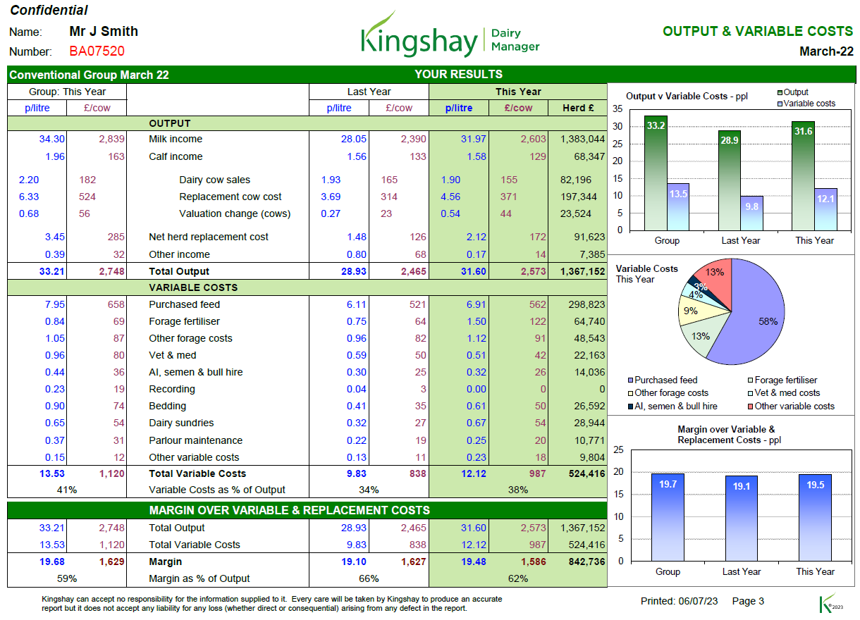Profit Manager - Kingshay